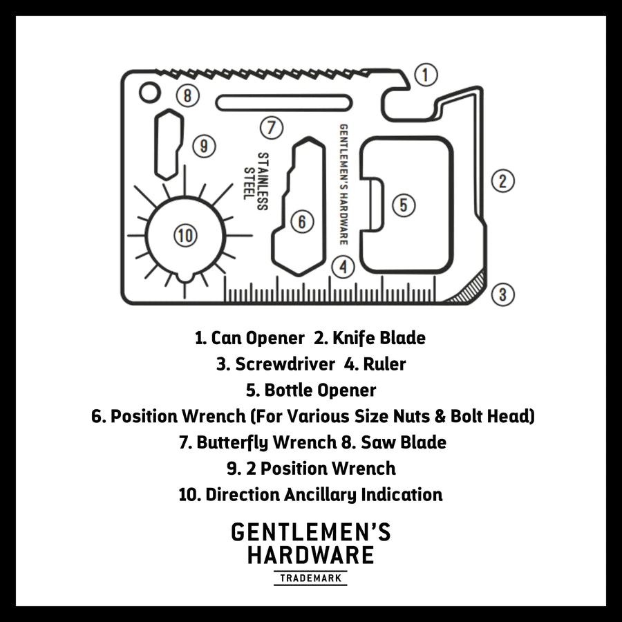 Credit Card Tool - Madison's Niche 