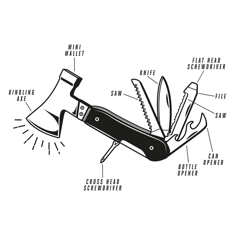 Axe Multi-Tool - Madison's Niche 